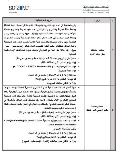 وظائف السويس2 وظائف السويس2